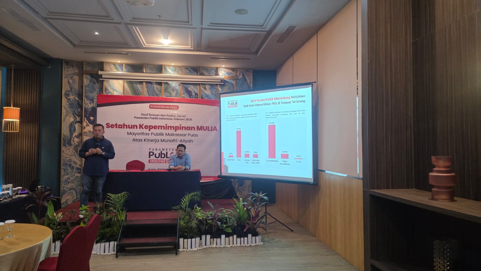 Survei PPI: Tren Positif Tahun Pertama, Warga Makassar Puas Kinerja Appi–Aliyah