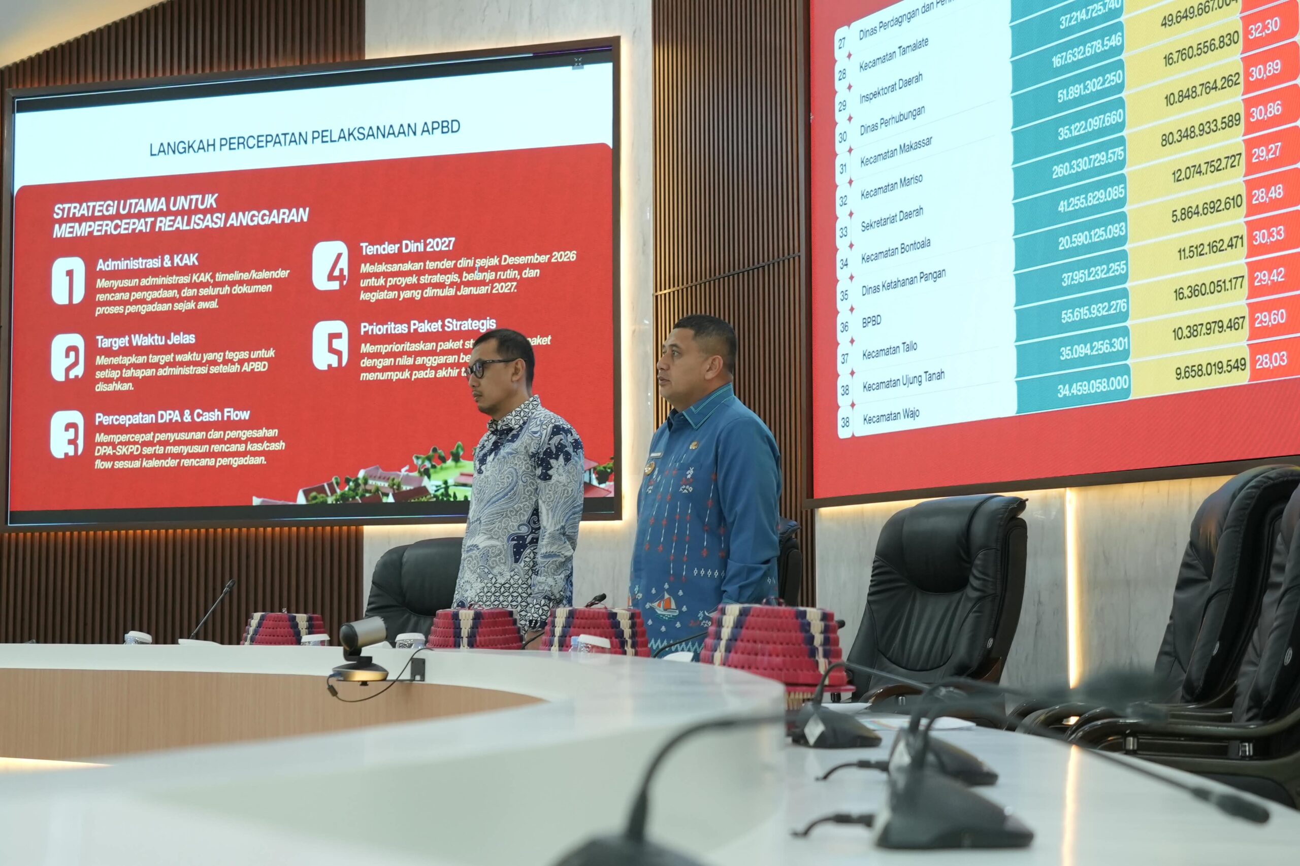 Peringatan Keras Appi ke Kepala OPD: Evaluasi Perencanaan dan Optimalkan Serapan Anggaran